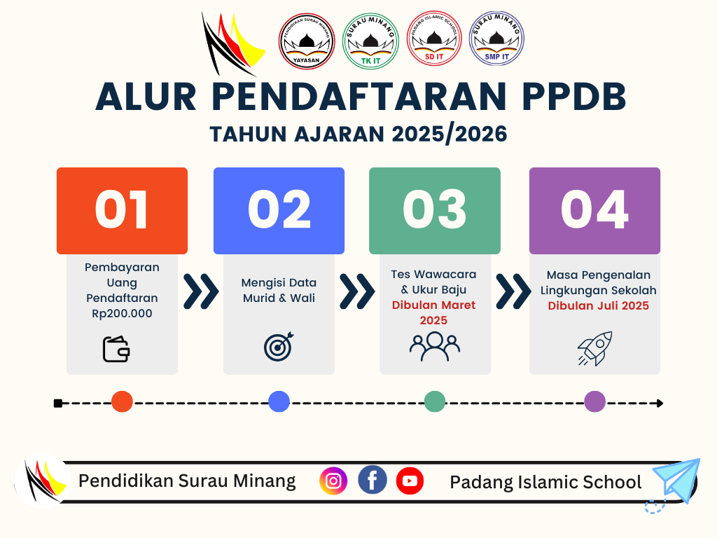 ALUR-PENDAFTARAN-PPDB-Tahun-ajaran-20242025